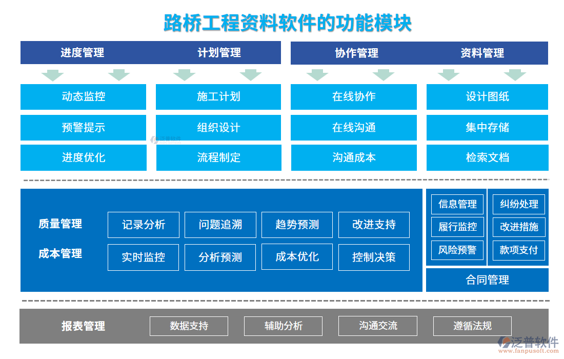 路橋工程資料軟件的功能模塊