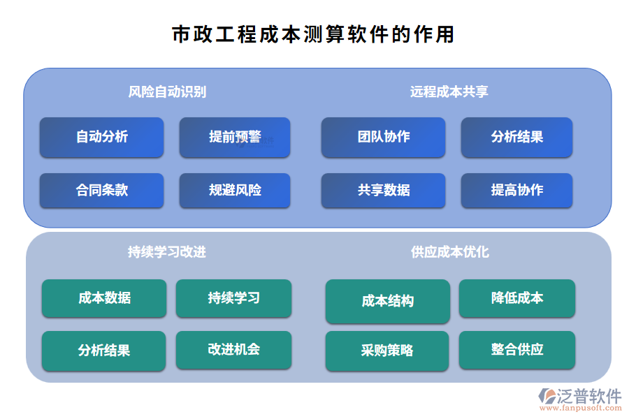 市政工程成本測(cè)算軟件的作用