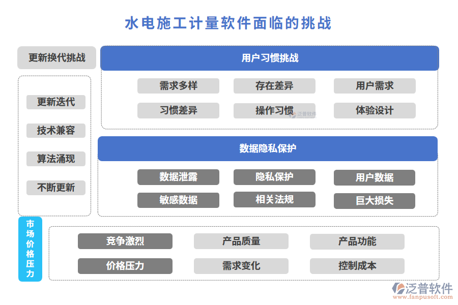 水電施工計(jì)量軟件面臨的挑戰(zhàn)