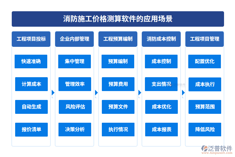 消防施工價(jià)格測(cè)算軟件的應(yīng)用場(chǎng)景