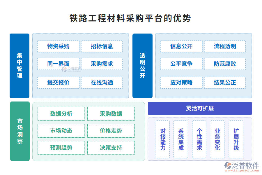 鐵路工程材料采購平臺的優(yōu)勢