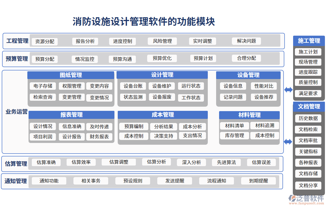 消防設(shè)施設(shè)計管理軟件的功能模塊