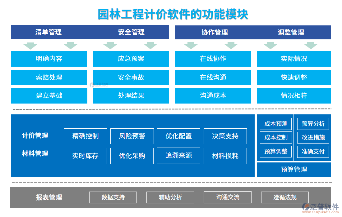 園林工程計價軟件的功能模塊