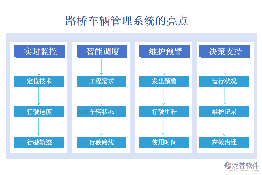 路橋車(chē)輛管理系統(tǒng)的亮點(diǎn)