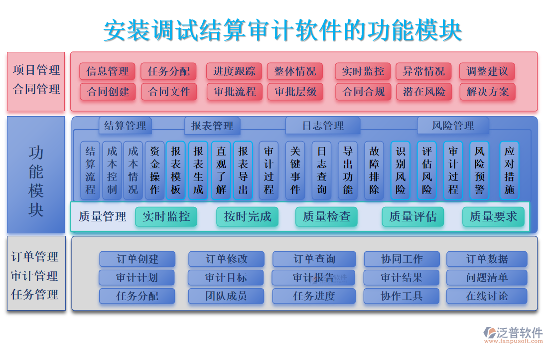 安裝調(diào)試結(jié)算審計(jì)軟件