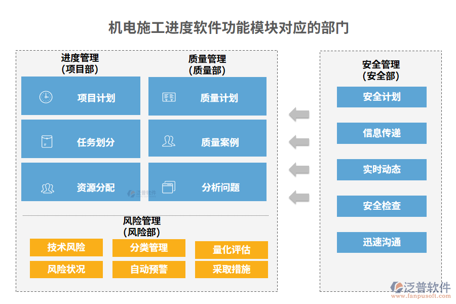 機(jī)電施工進(jìn)度軟件功能模塊對應(yīng)的部門