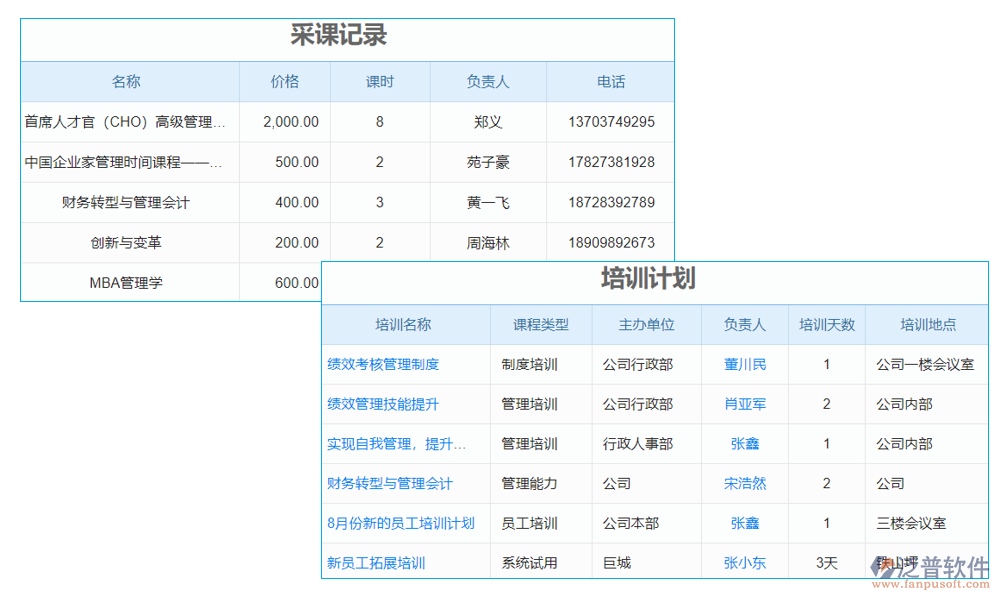 培訓管理