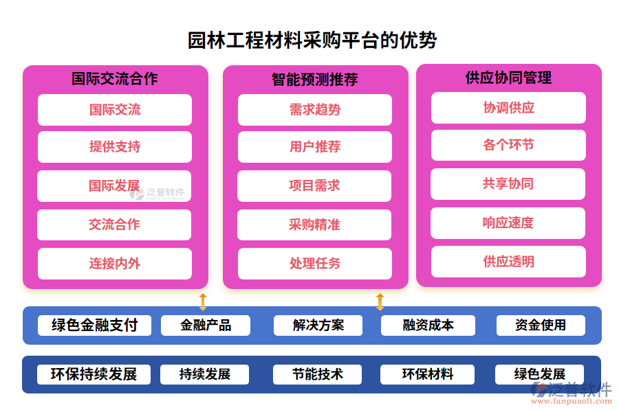 園林工程材料采購平臺的優(yōu)勢