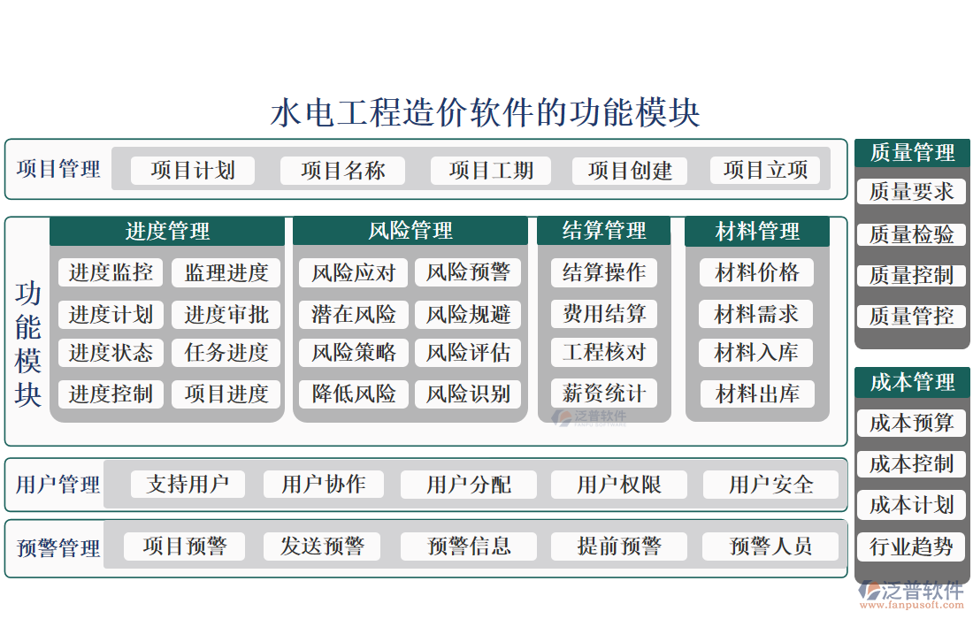 水電工程造價(jià)軟件