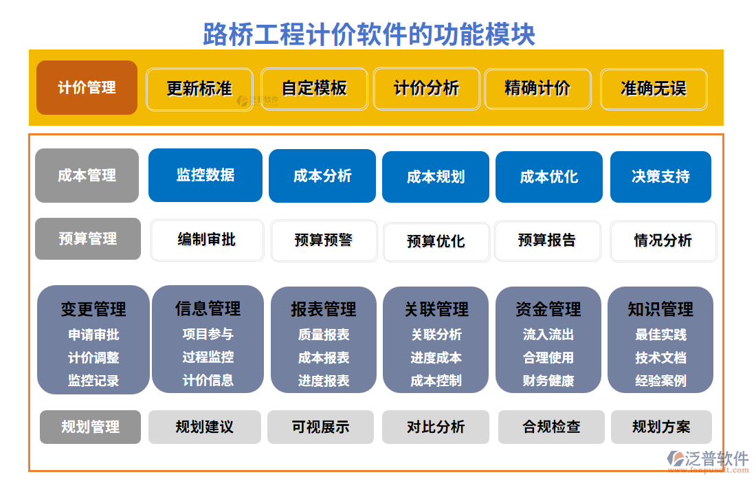 路橋工程計(jì)價(jià)軟件功能模塊