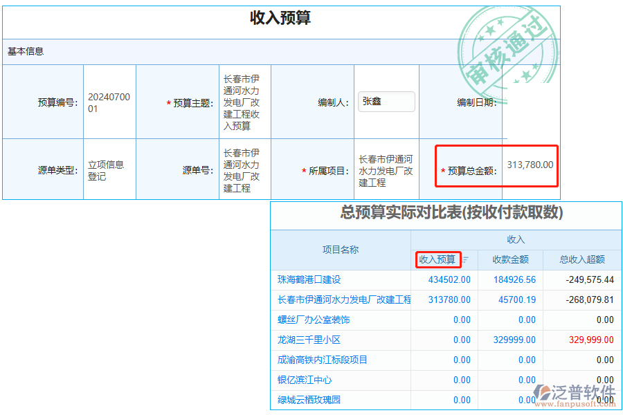 收入預(yù)算