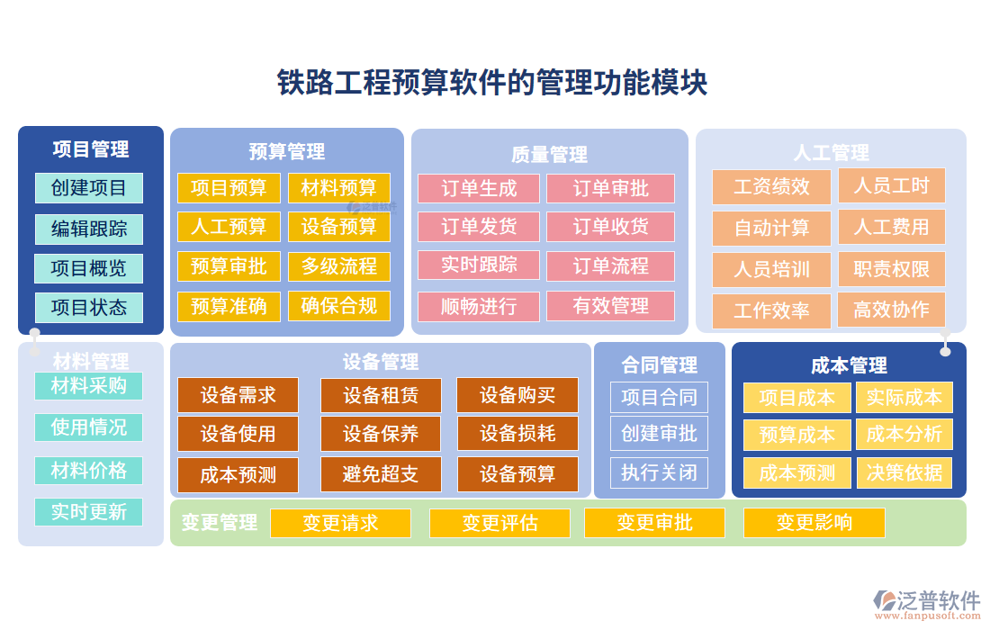 鐵路工程預(yù)算軟件的管理功能模塊