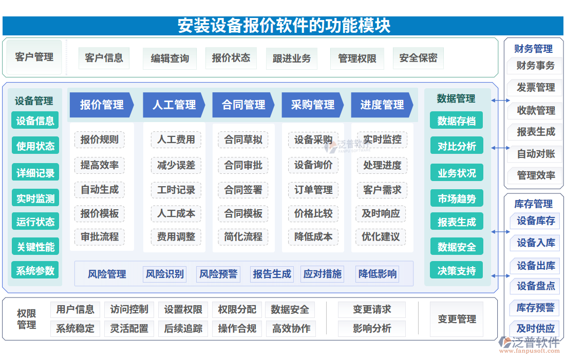 安裝設備報價軟件的功能模塊