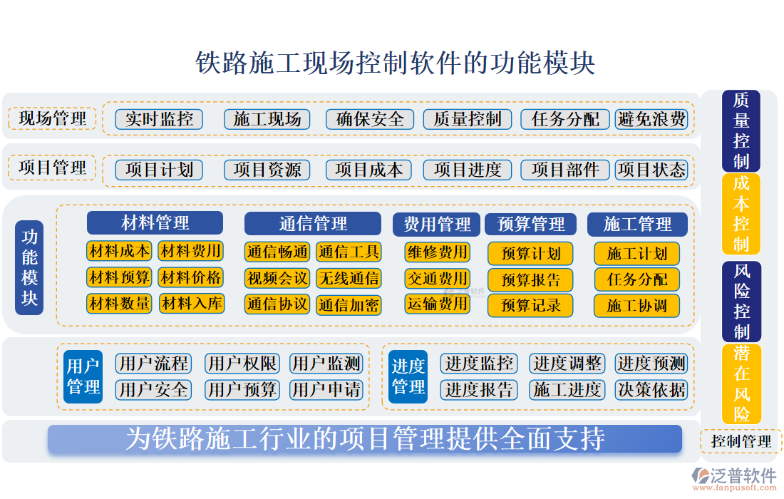 鐵路施工現(xiàn)場控制軟件的功能模塊