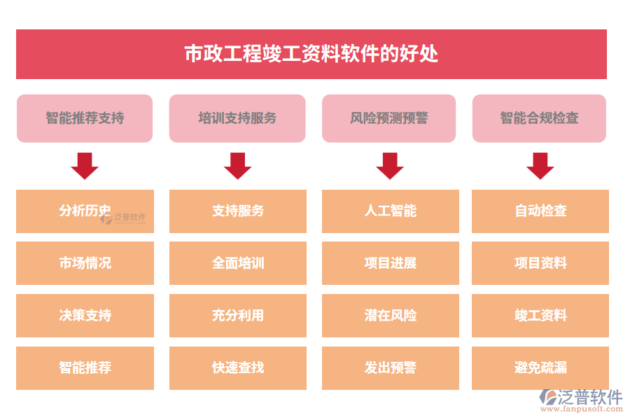 市政工程竣工資料軟件的好處