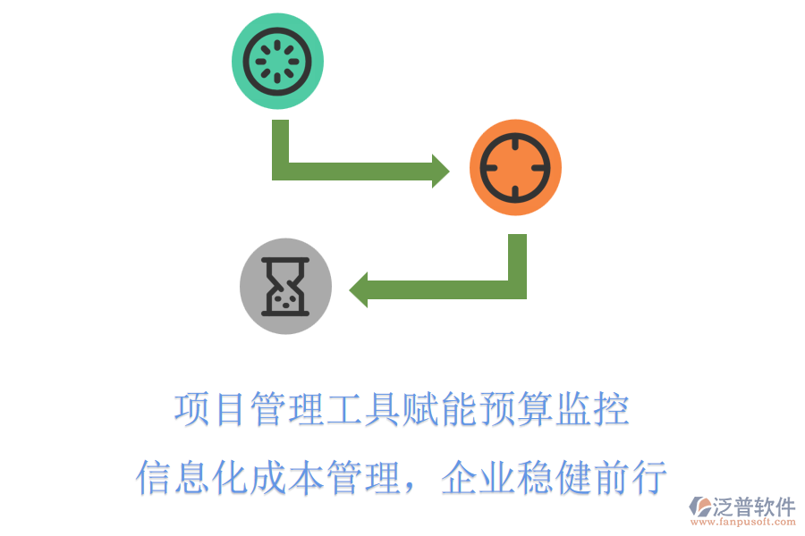 項目管理工具賦能預(yù)算監(jiān)控，信息化成本管理，企業(yè)穩(wěn)健前行