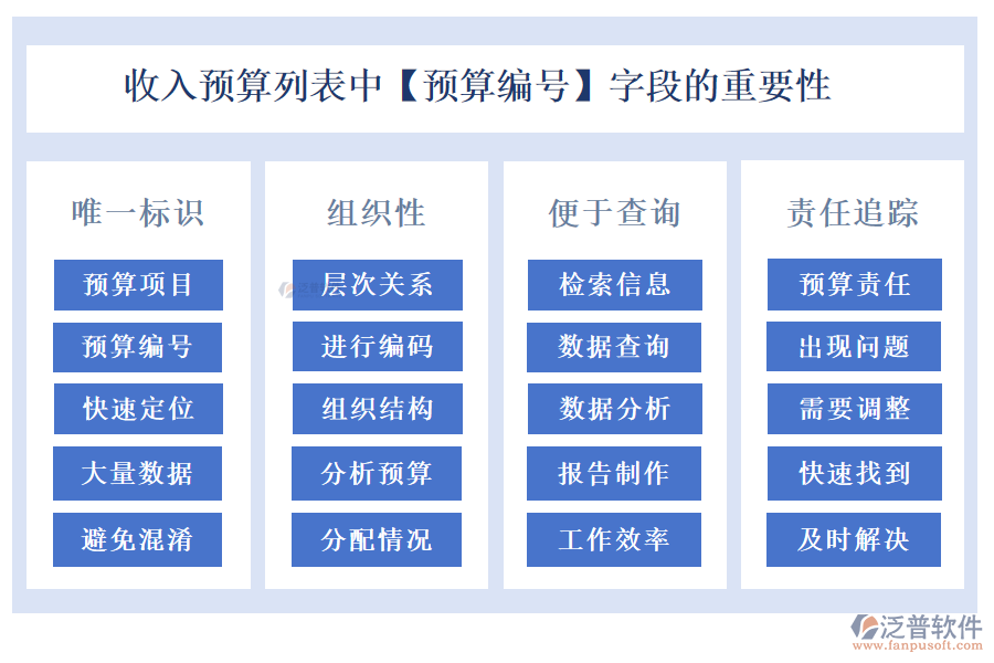 收入預(yù)算列表中【預(yù)算編號】字段的重要性