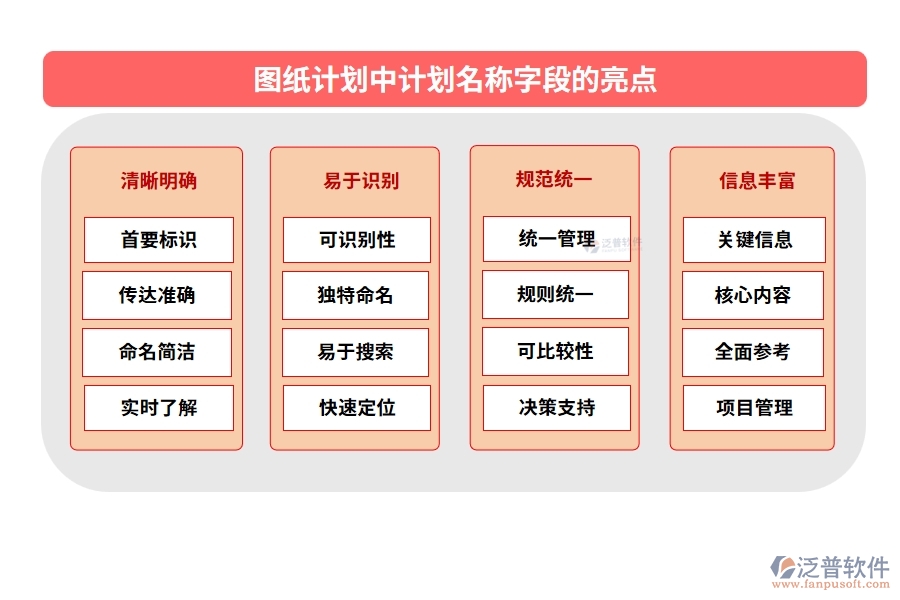 圖紙計劃中【計劃名稱】字段的亮點