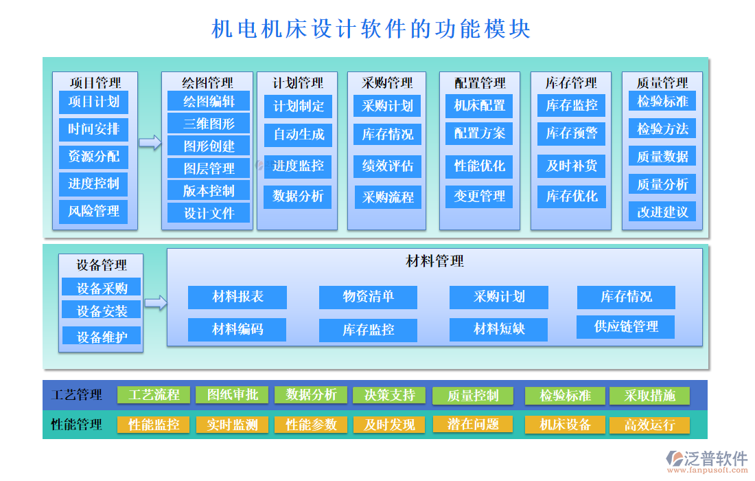 機電機床設計軟件