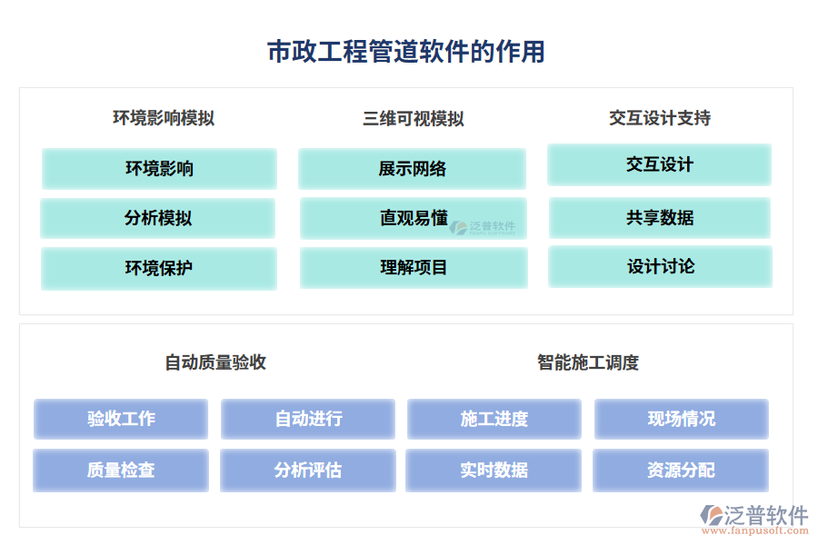 市政工程管道軟件的作用