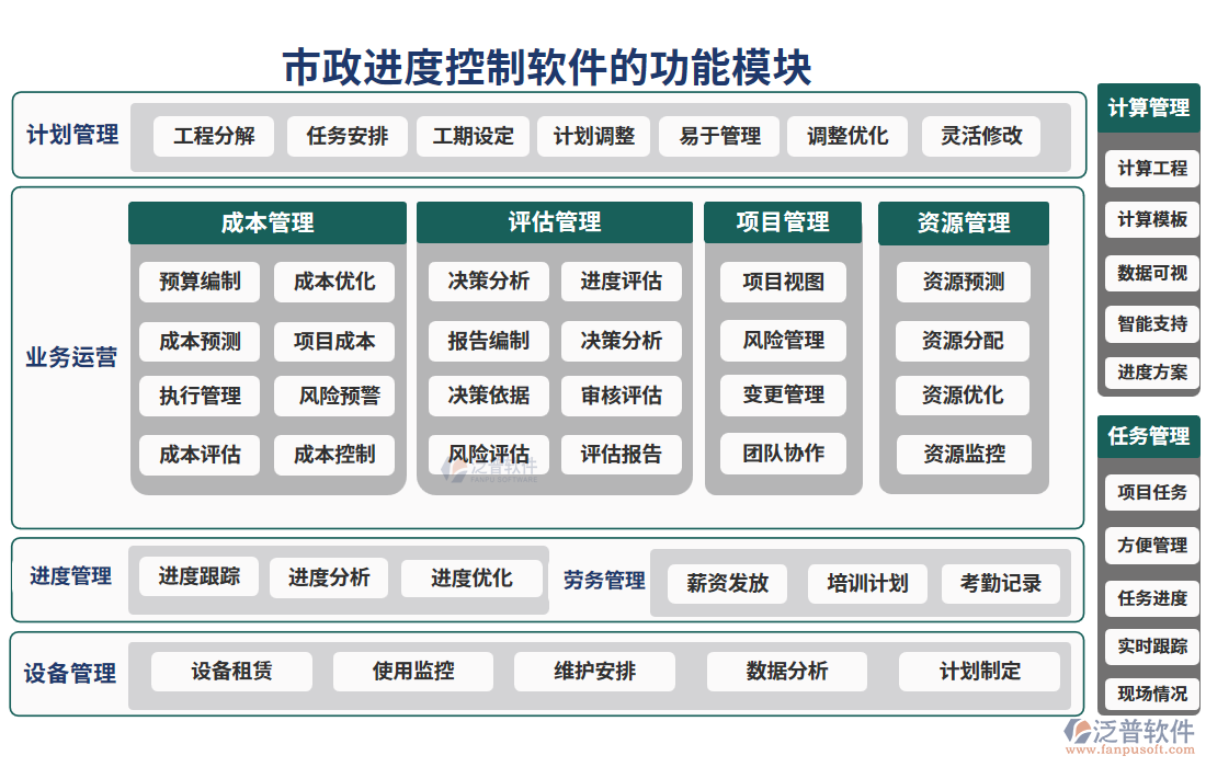 市政進(jìn)度控制軟件的功能模塊