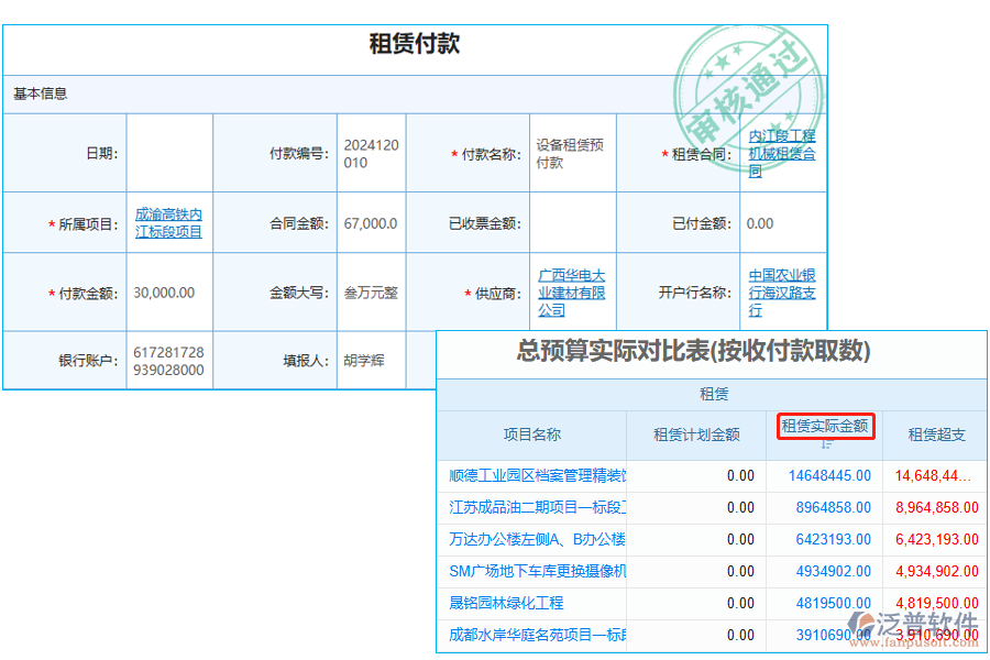 租賃實際金額