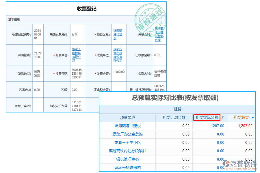 租賃實(shí)際金額