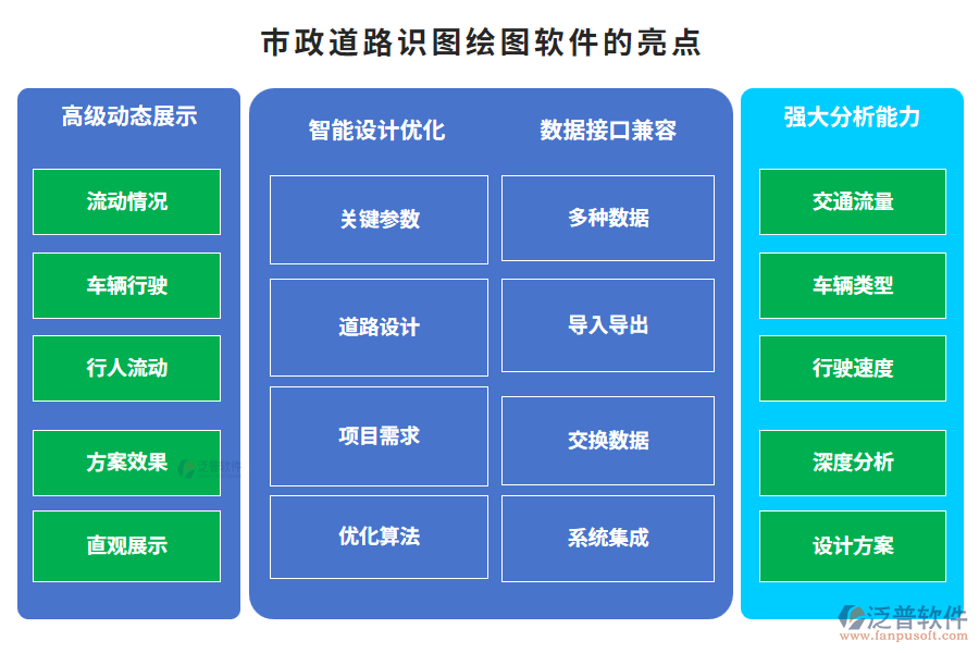 　市政道路識(shí)圖繪圖軟件的亮點(diǎn)