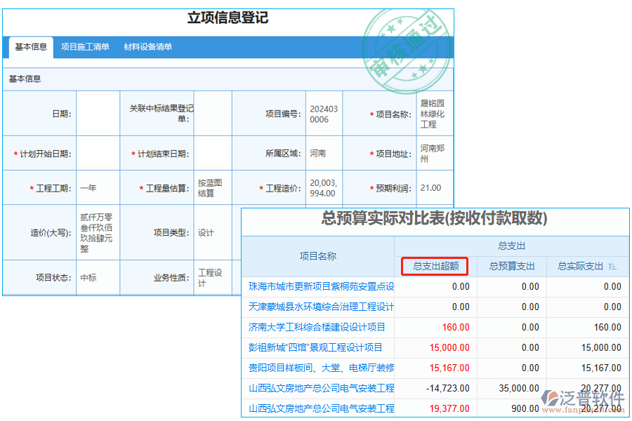 總支出超額