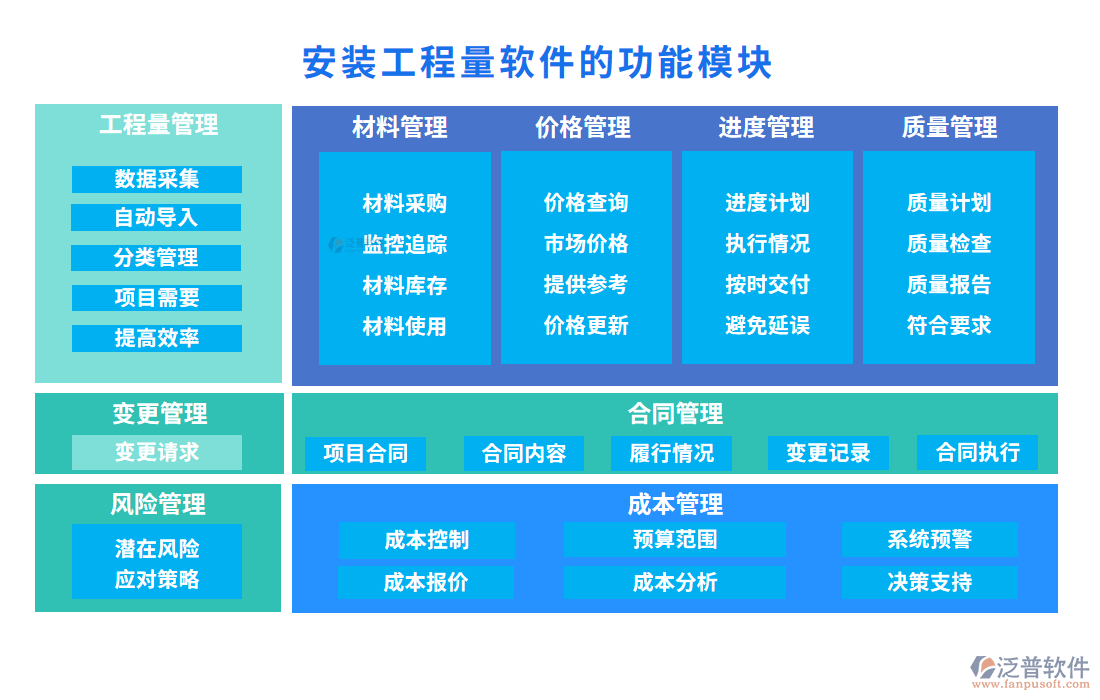 安裝工程量軟件的功能模塊