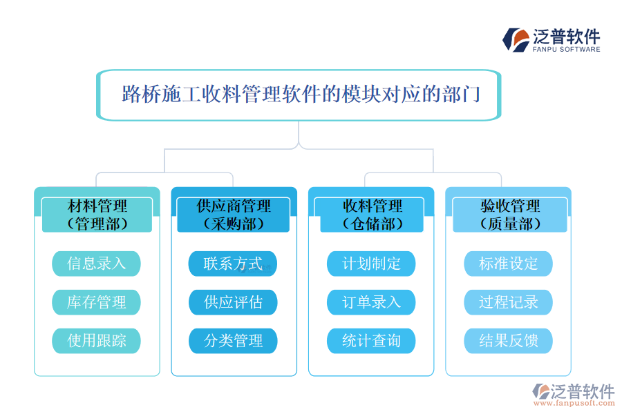 路橋施工收料管理軟件模塊對應(yīng)的部門