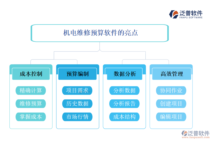 機(jī)電維修預(yù)算軟件的亮點