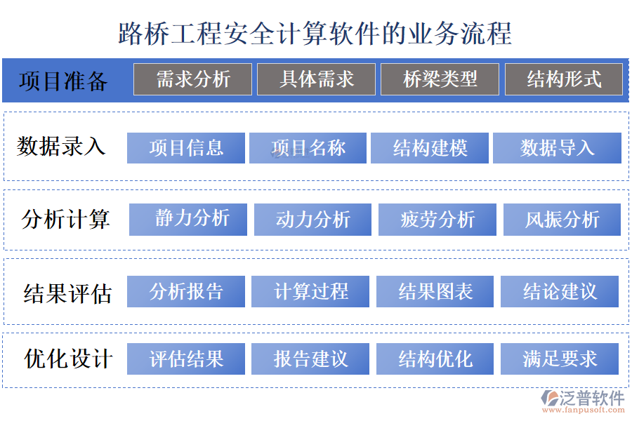 路橋工程安全計算軟件的業(yè)務流程