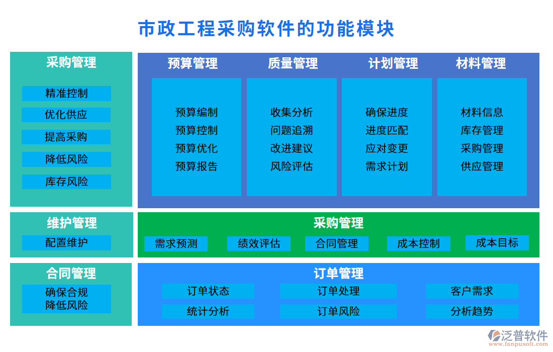 市政工程采購(gòu)軟件的功能模塊