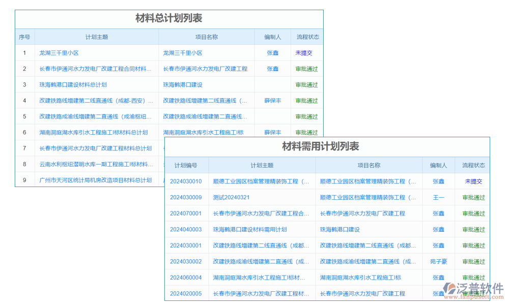 材料計劃管理