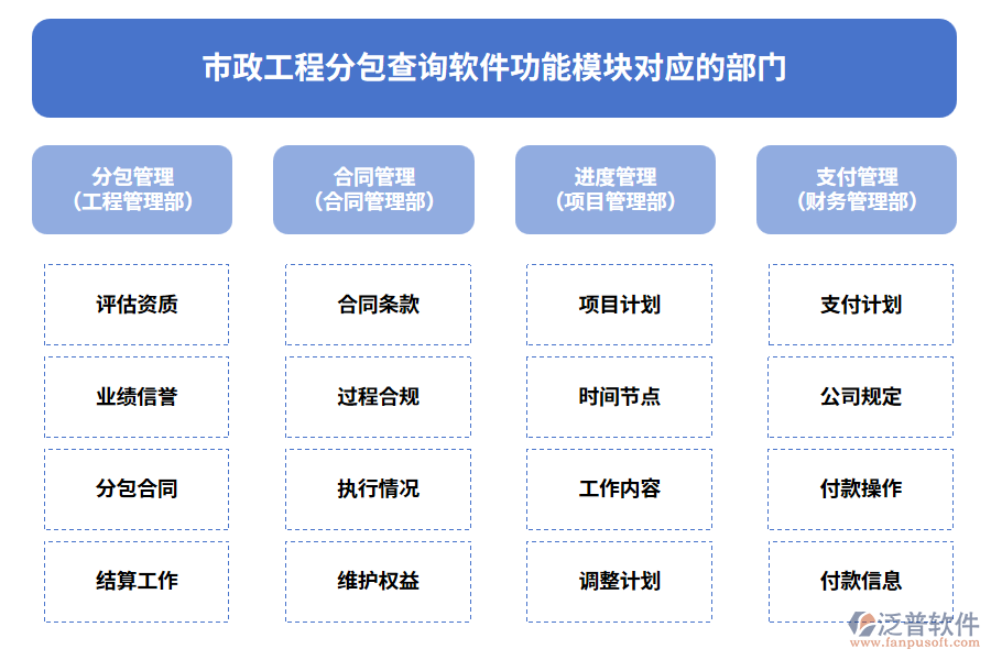 市政工程分包查詢軟件功能模塊對(duì)應(yīng)的部門(mén)