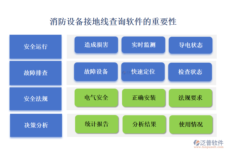 消防設(shè)備接地線查詢軟件