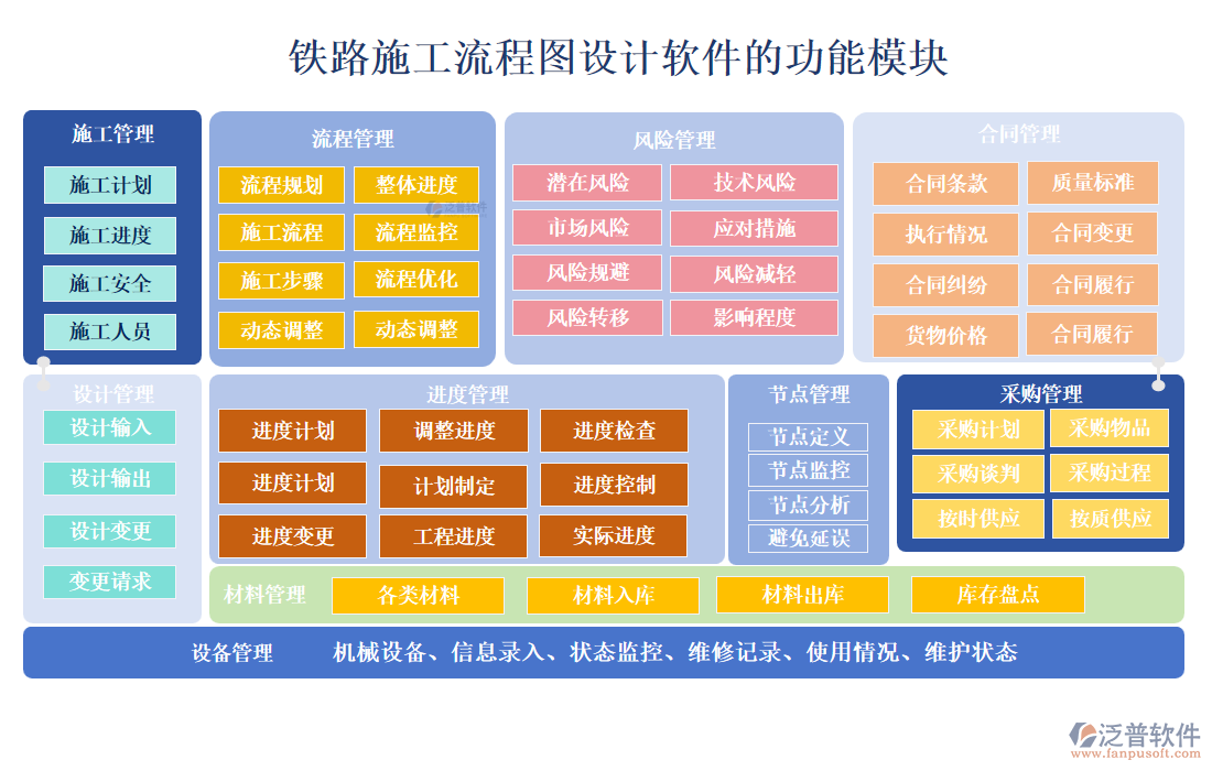 鐵路施工流程圖設計軟件的功能模塊