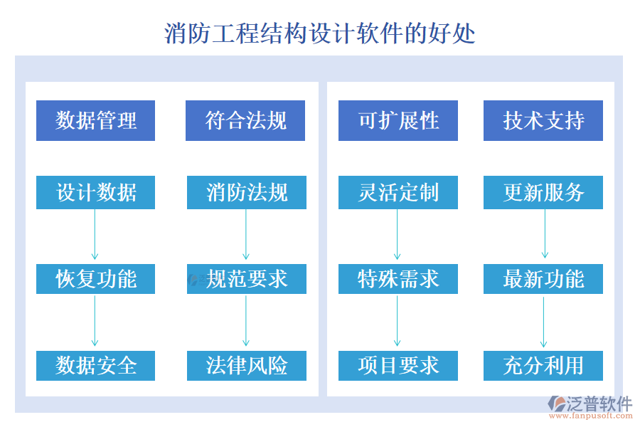 消防工程結(jié)構(gòu)設(shè)計(jì)軟件