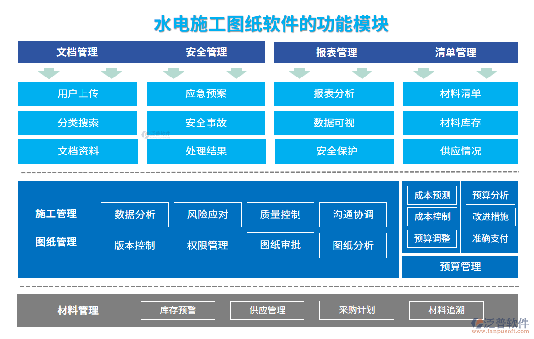 水電施工圖紙軟件的功能模塊