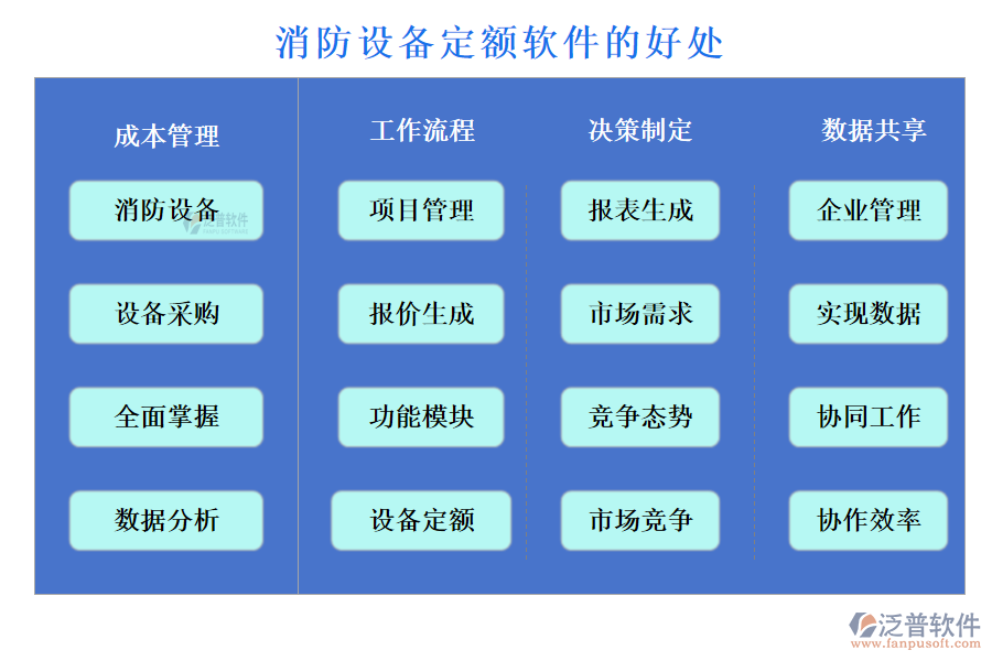 消防設(shè)備定額軟件