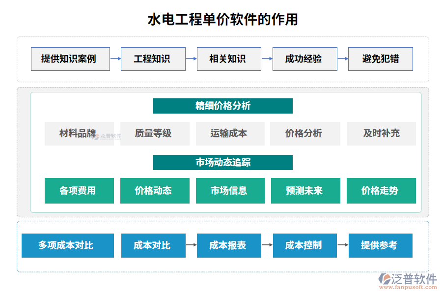 水電工程單價軟件的作用