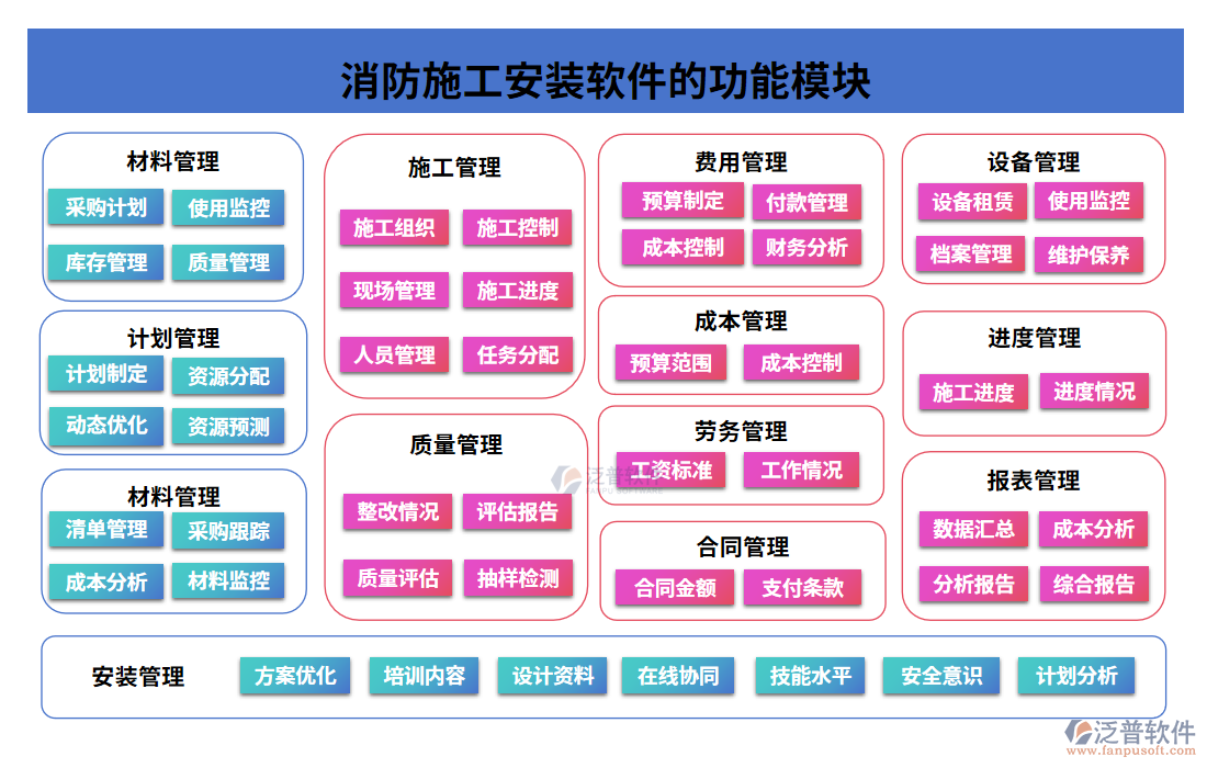 消防施工安裝軟件的功能模塊