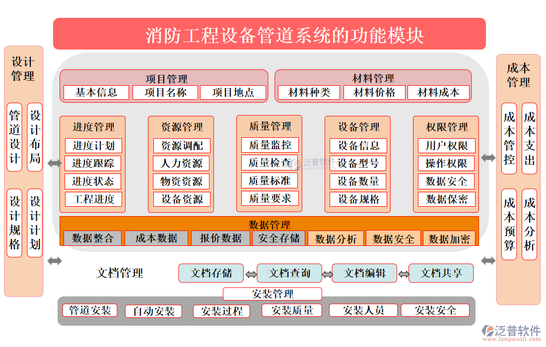 消防工程設備管道系統(tǒng)