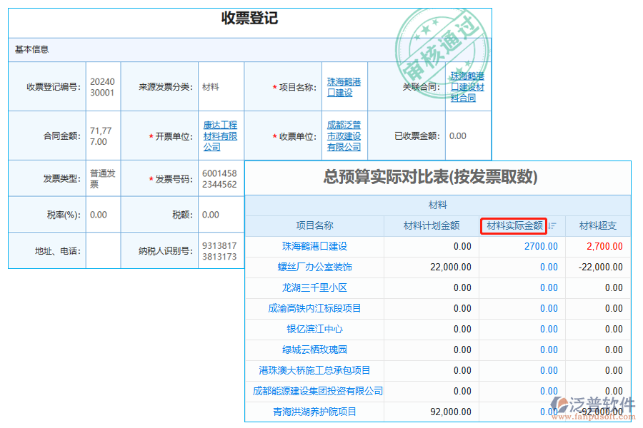 材料實際金額