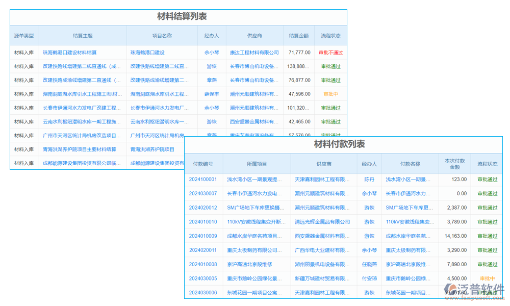 審核管理