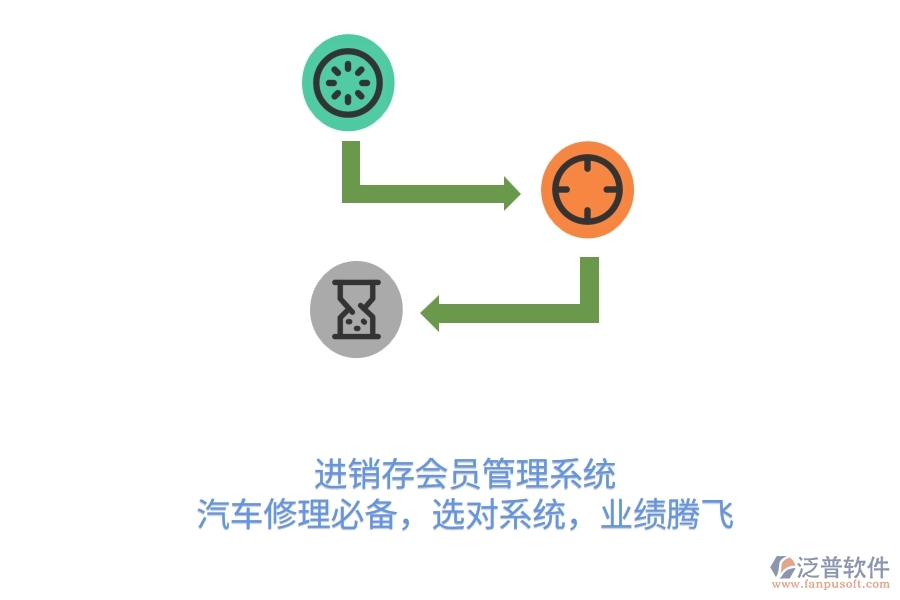 <a href=http://m.52tianma.cn/jinxiao/ target=_blank class=infotextkey>進(jìn)銷存</a><a href=http://m.52tianma.cn/member/ target=_blank class=infotextkey>會(huì)員管理系統(tǒng)</a>，汽車修理必備，選對(duì)系統(tǒng)，業(yè)績騰飛