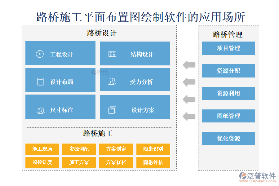 路橋施工平面布置圖繪制軟件的應(yīng)用場所