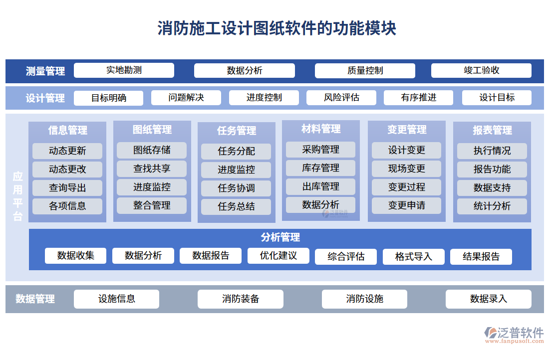 消防施工設計圖紙軟件的功能模塊