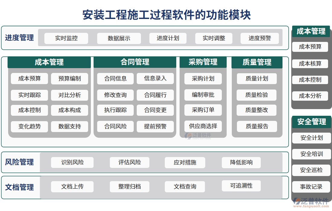 安裝工程施工過程軟件的功能模塊